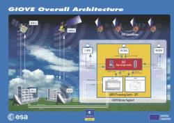 Giove Overall Architecture.jpg